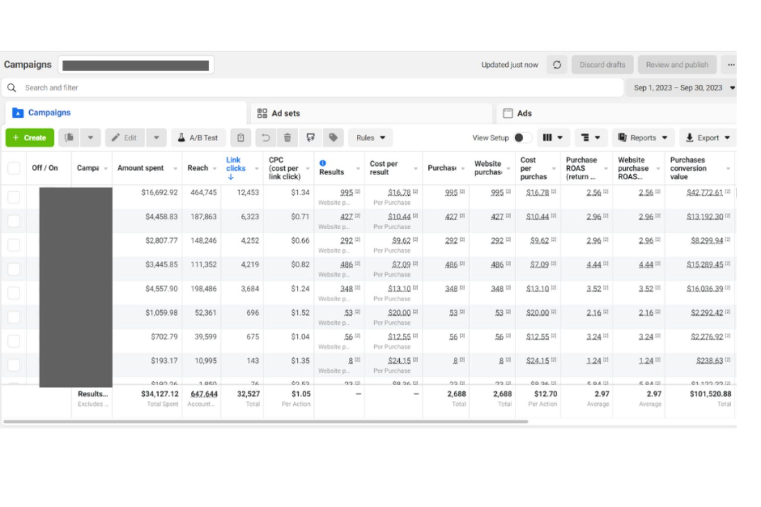 E-commerce Meta Ads Campaign